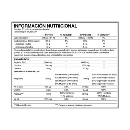 Nitro-M de HTN