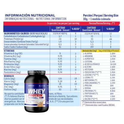 Formula de la proteína de suero de leche de Mervick: Whey Protein 1 kg.