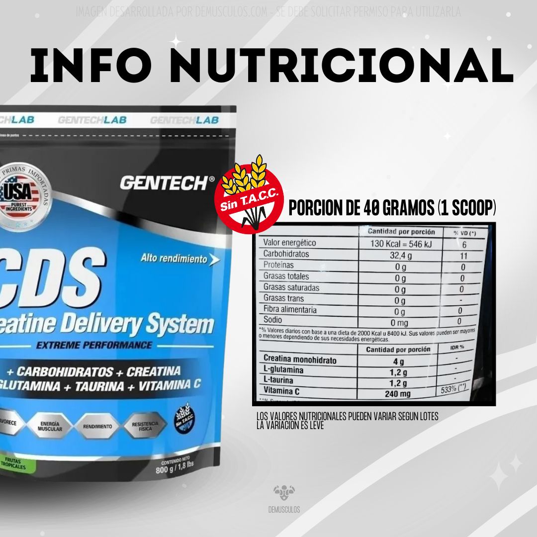 Información Nutricional de CDS de Gentech